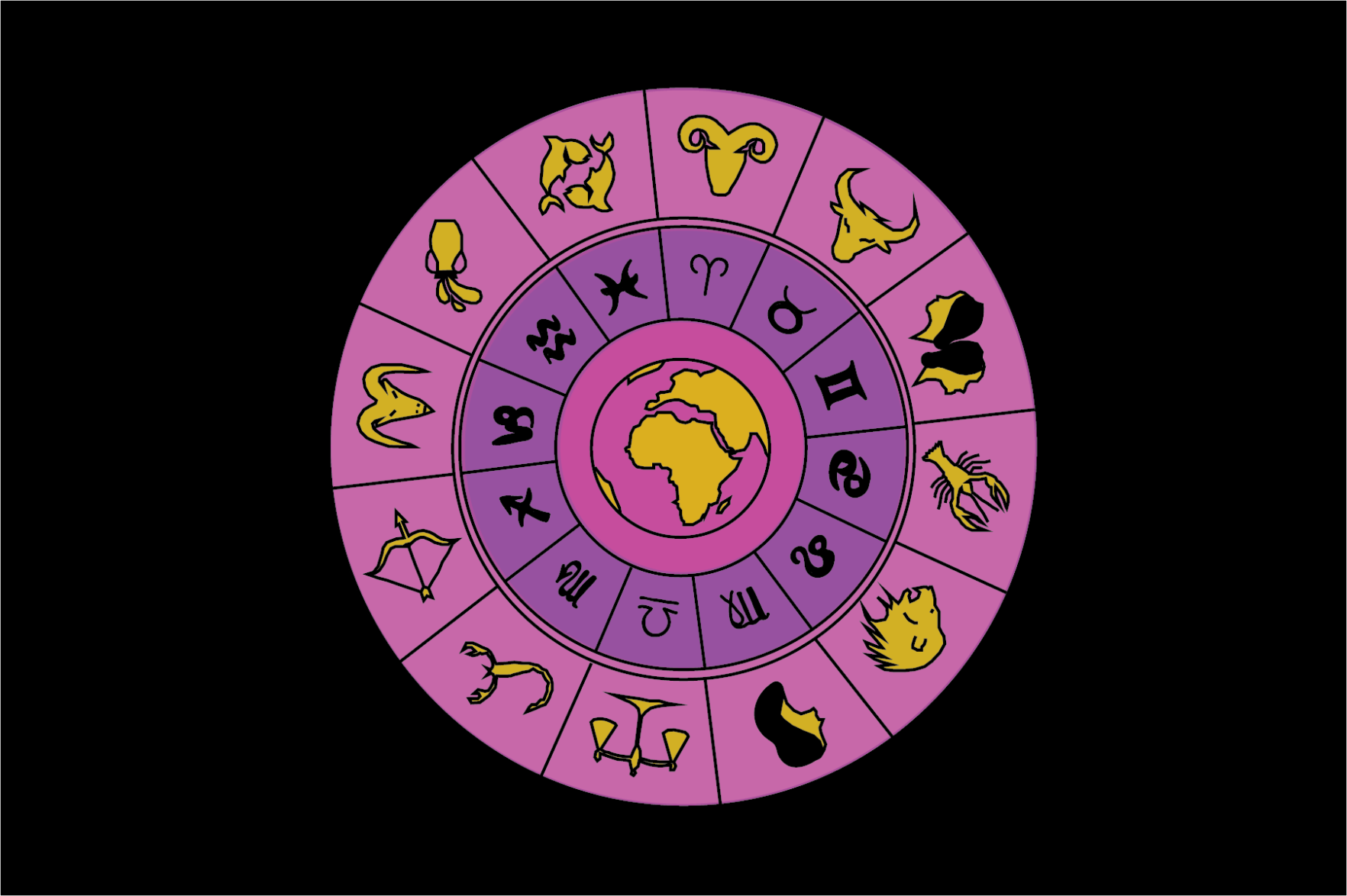 Online Therapist: Horoscopes Graphic